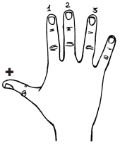 нумерация пальцев правой руки при игре на гитаре