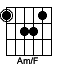 Am/F аккорд ля минор с басом фа на гитаре