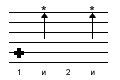 ритмический рисунок реггей с глушением струн и басом